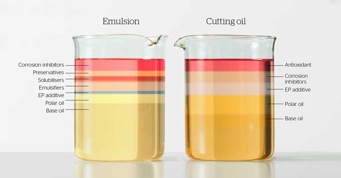 Cutting Oil, Understanding Basic of Cutting Oil, RUSTX